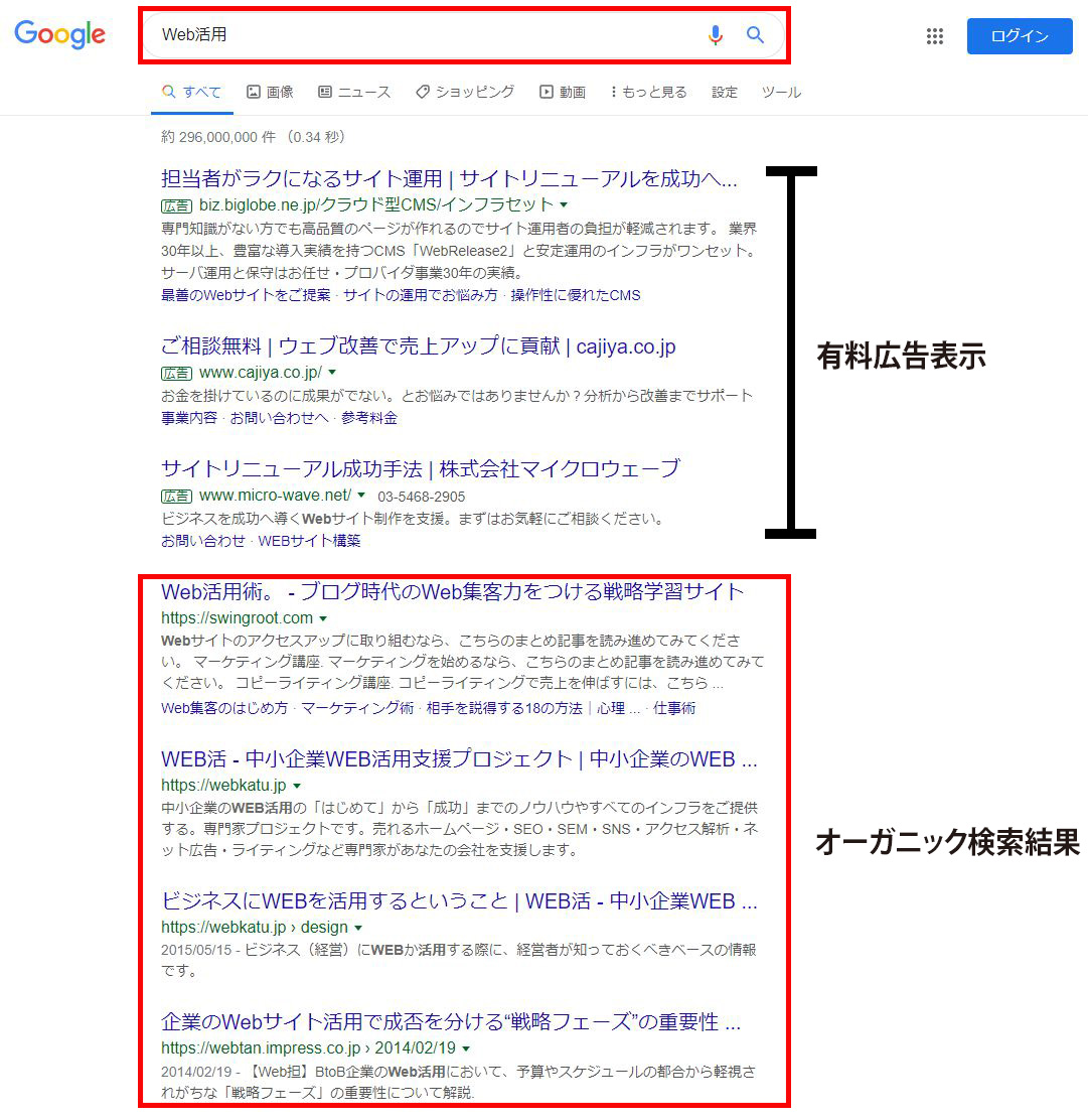 Seoってなに 正しい認識を持つことから ｗｅｂ活 中小企業ｗｅｂ活用支援プロジェクト