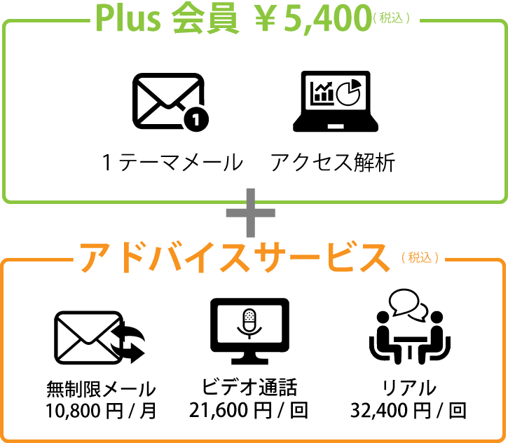 アドバイスサービス