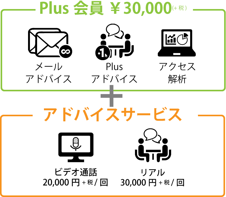 アドバイスサービス